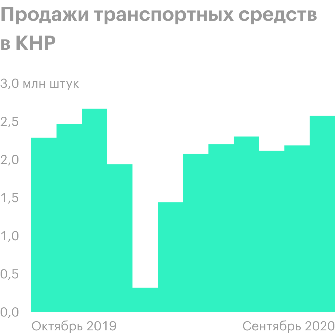 Источник: Trading Economics