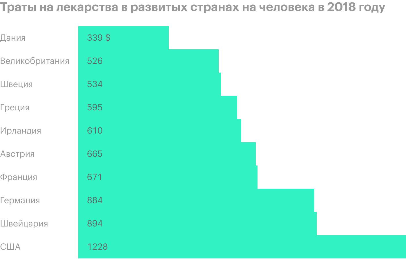 Источник: Bloomberg