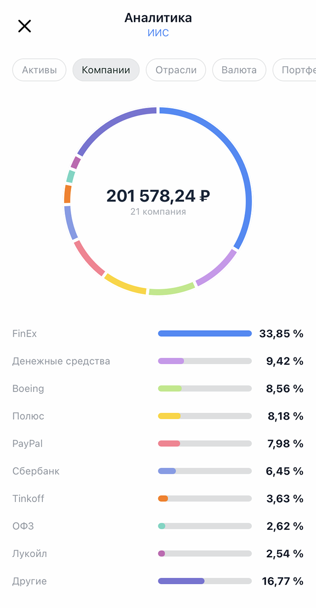 Мой портфель на ИИС