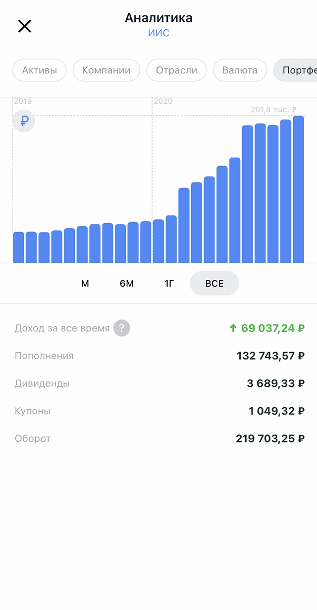 Мой портфель на ИИС