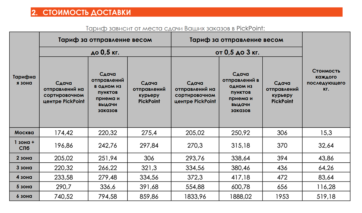 Интернет-магазины из Москвы и Санкт-Петербурга могут выбрать между этими двумя тарифами, а компаниям из других городов доступен только первый: цены в нем даны без учета выезда курьера за товарами