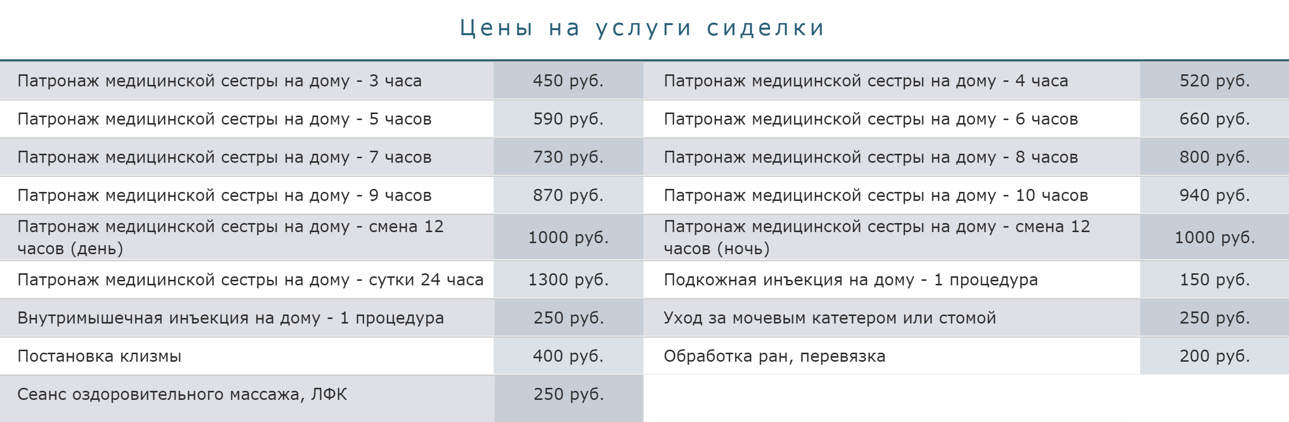 При почасовой оплате в Омске берут от 80 <span class=ruble>Р</span> в час, но я не встречал вариантов дешевле 450 <span class=ruble>Р</span> за выход, даже если сиделка приходит на три часа. Источник: «Патронаж-Омск»