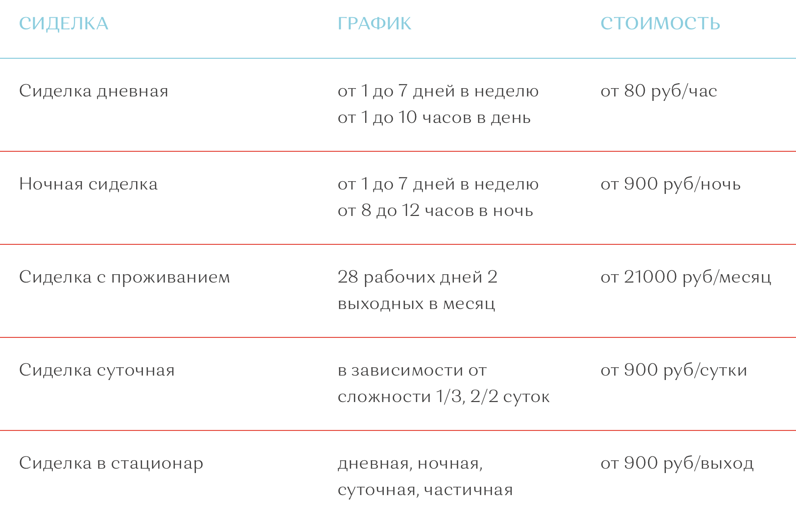 При посуточной оплате в нашем городе попросят от 900 <span class=ruble>Р</span>, при помесячной — от 21 000 <span class=ruble>Р</span>. Источник: «Ваша сиделка»