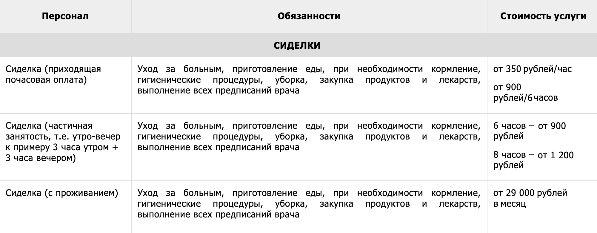 В Москве цены начинаются от 350 <span class=ruble>Р</span> в час и от 29 000 <span class=ruble>Р</span> за месяц. Источник: «Агата-персонал»