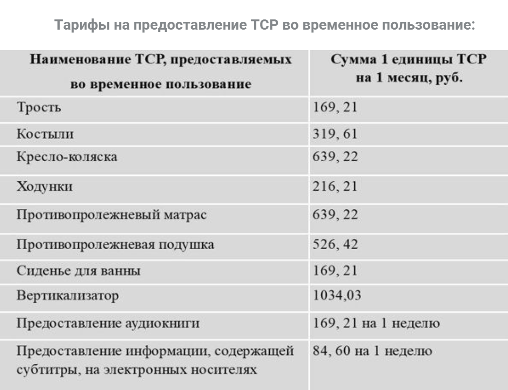 У комплексного центра свой тариф на каждое средство реабилитации. Источник: КЦСОН «Вдохновение»