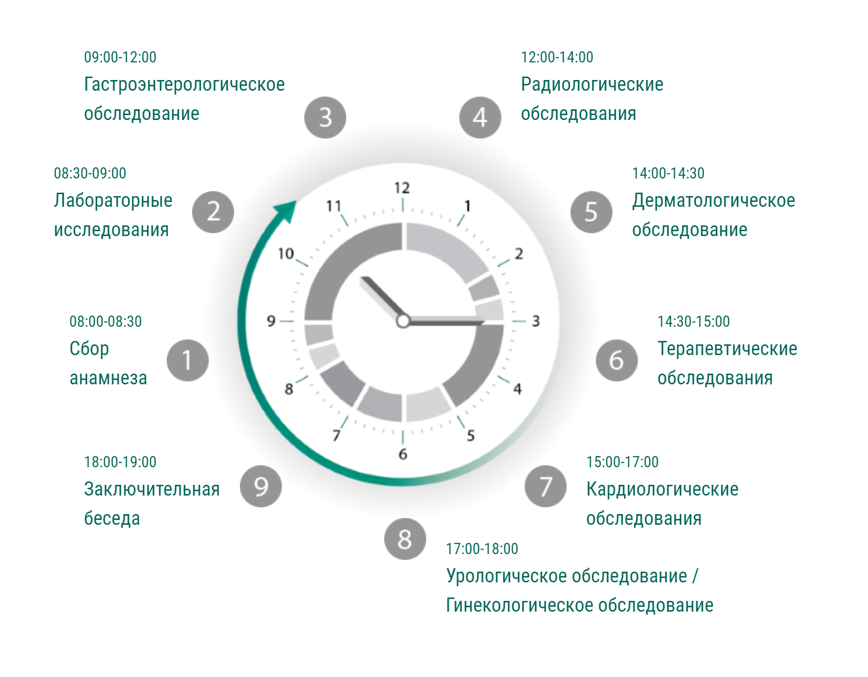 Вот пример ненужного расширенного онкочекапа с отсылкой к «немецким» ученым. Источник: pradus.com
