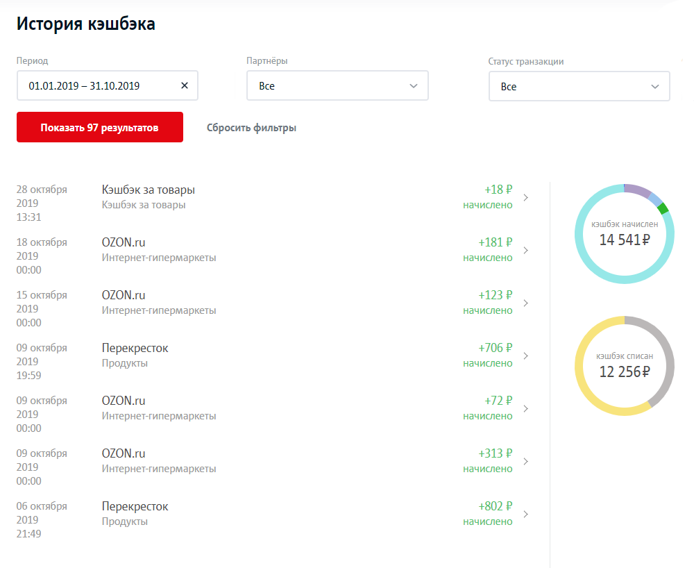 Кэшбэк от МТС за покупки в «Перекрестке» и на «Озоне»