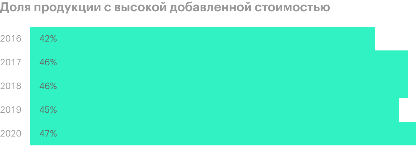 Источник: пресс-релизы «Северстали»