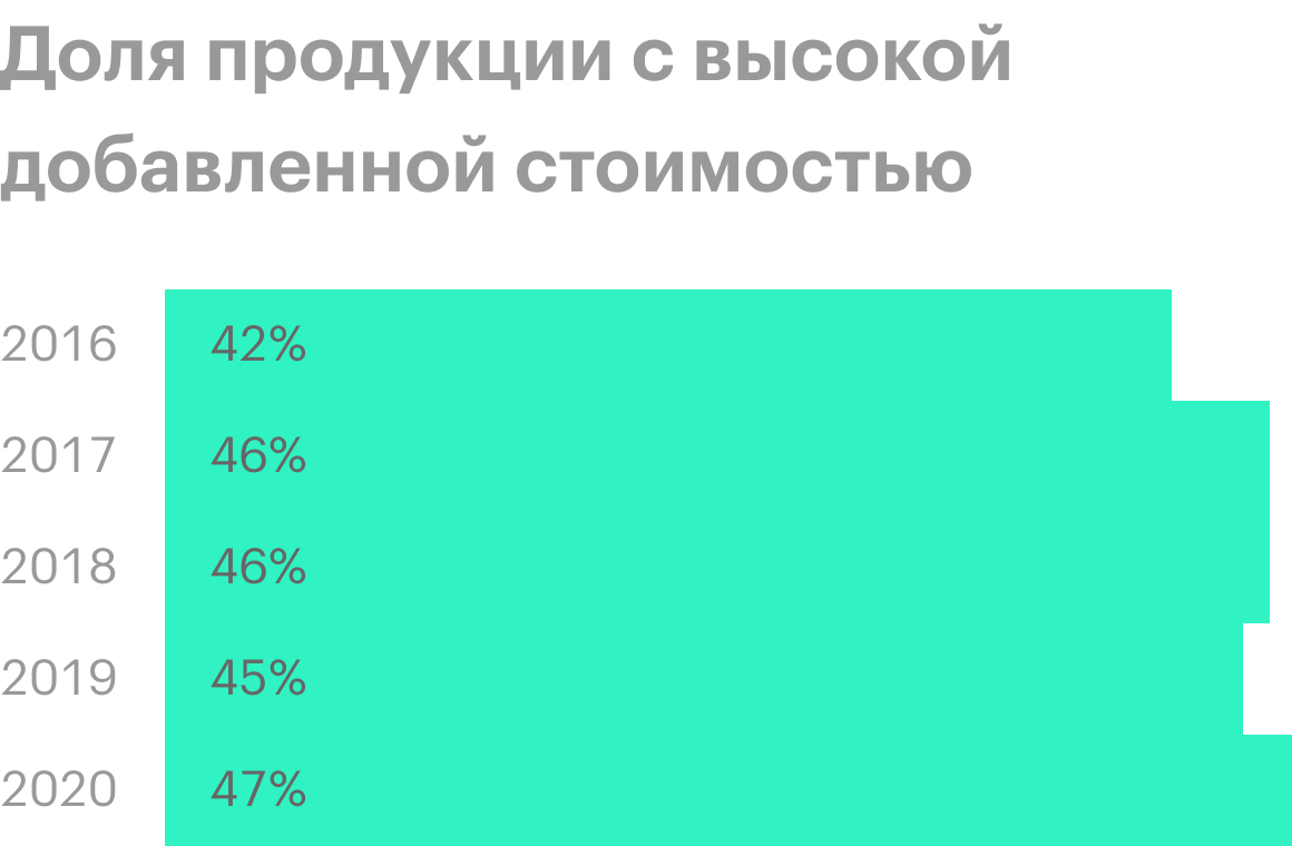 Источник: пресс-релизы «Северстали»