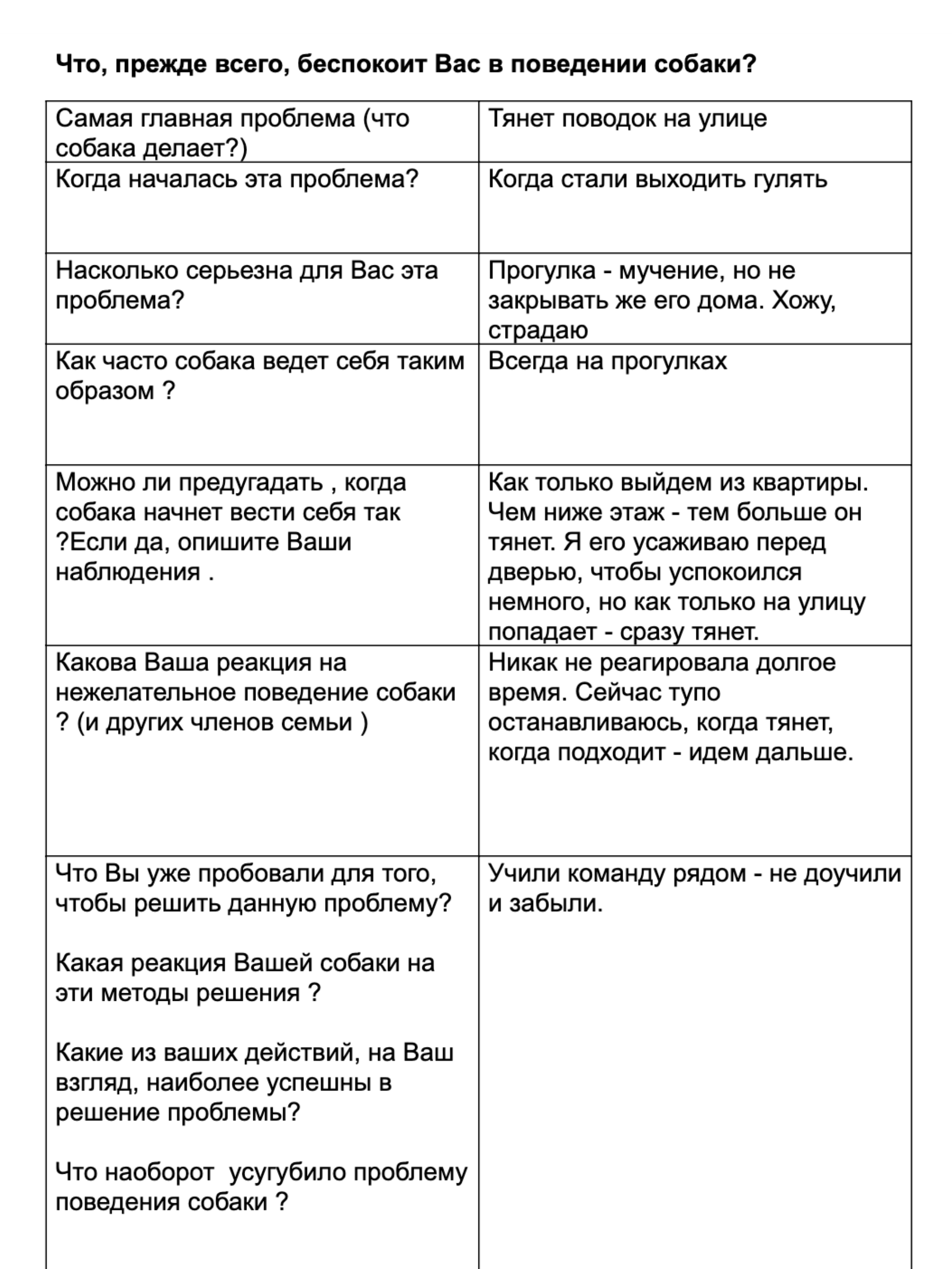 Это часть анкеты, которую я заполняла перед встречей с кинологом. Полностью анкета заняла девять страниц. Эти вопросы помогают кинологу оценить, насколько сам хозяин настроен решить проблему