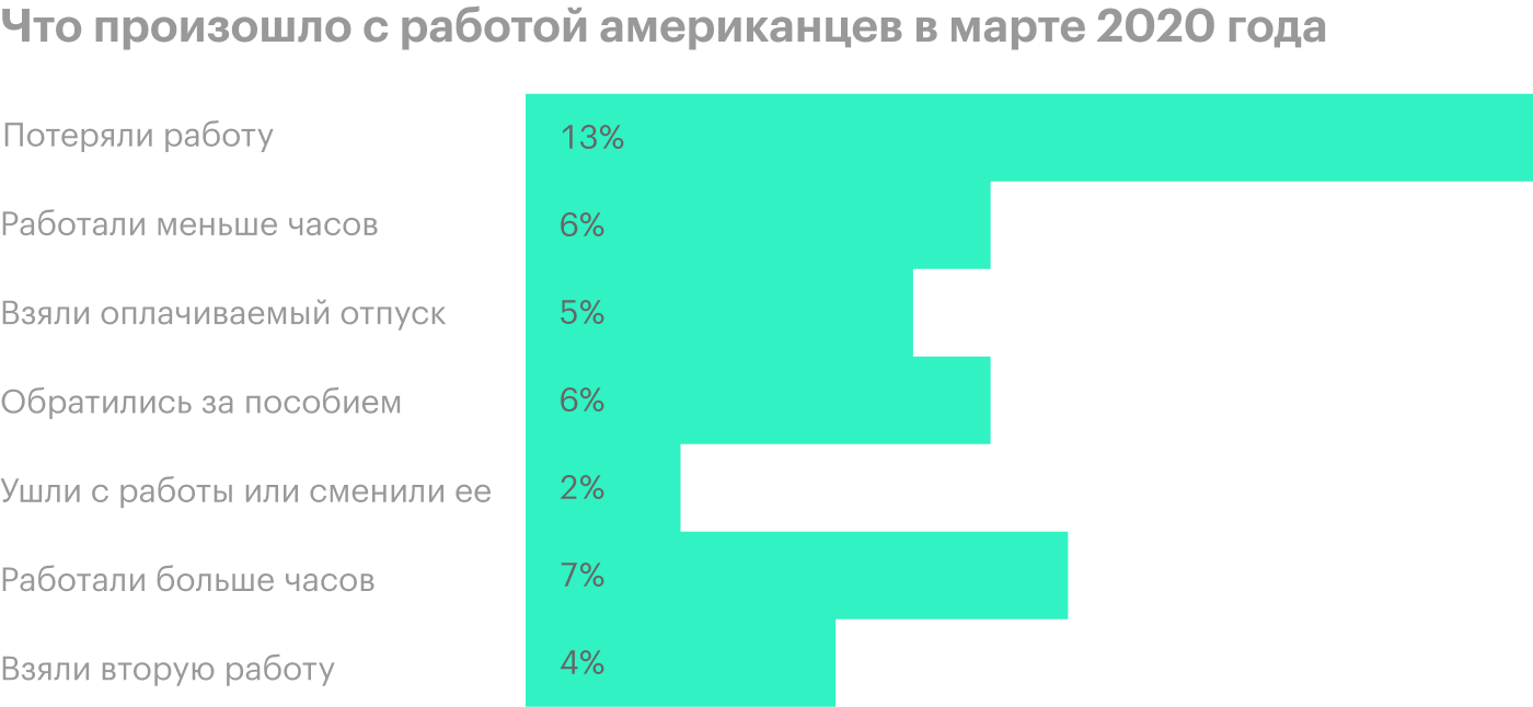 Источник: The Wall Street Journal