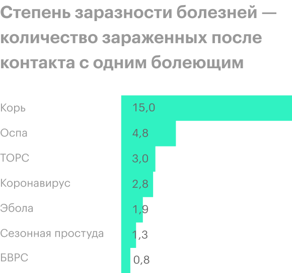 Источник: Bloomberg