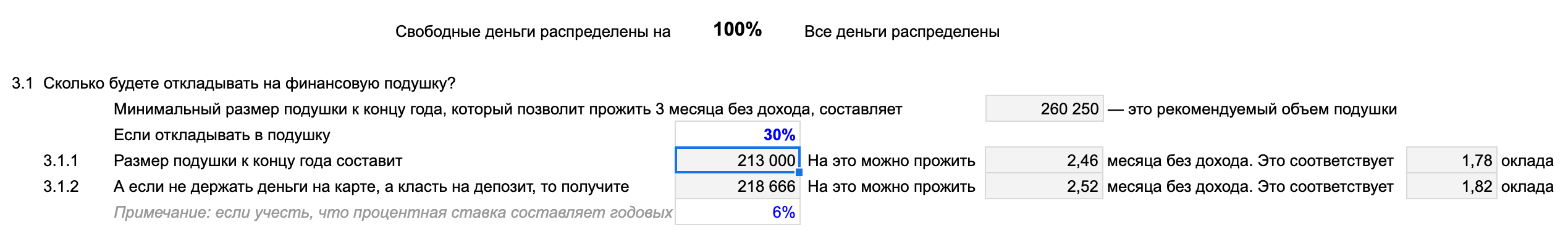 С такой подушкой вы, по крайней мере, сможете обеспечивать свои потребности на протяжении трех месяцев, если вдруг останетесь без работы