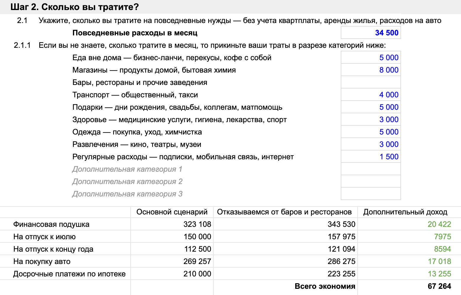 Так изменится достижение финансовых целей, если мне удастся отказаться от баров и ресторанов. За год сэкономлю 67 тысяч