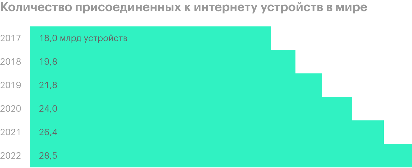 Источник: презентация компании, слайд 21