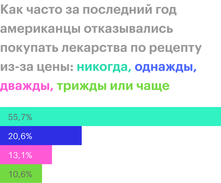 Источник: CNBC