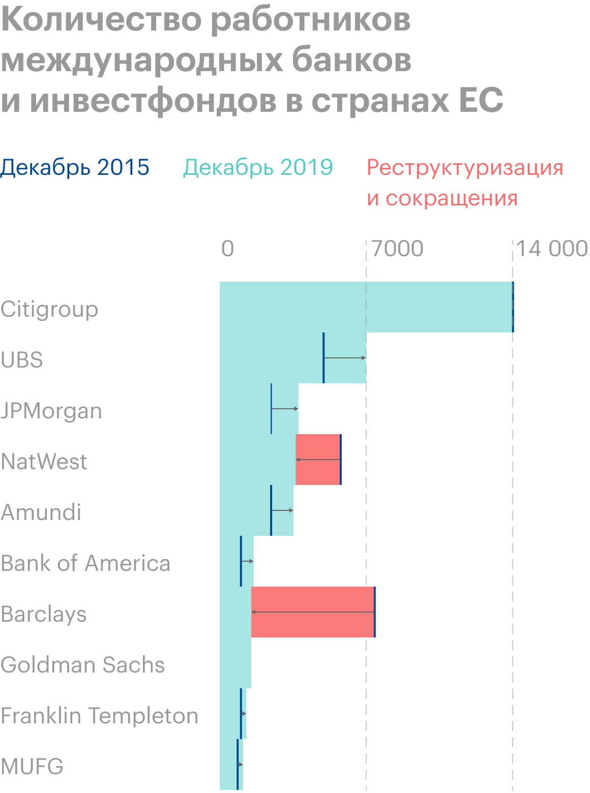 Источник: Financial Times