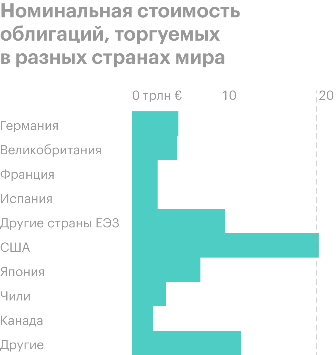 Источник: Financial Times