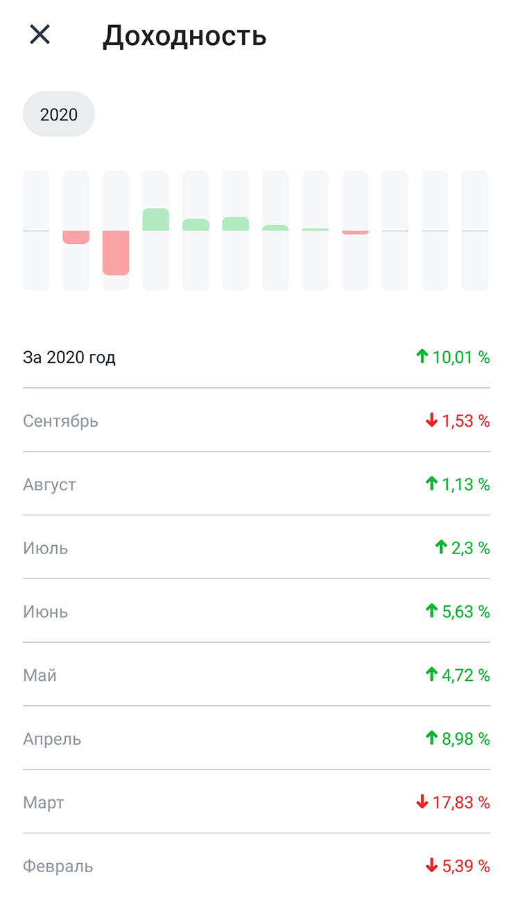 Доходность моего портфеля