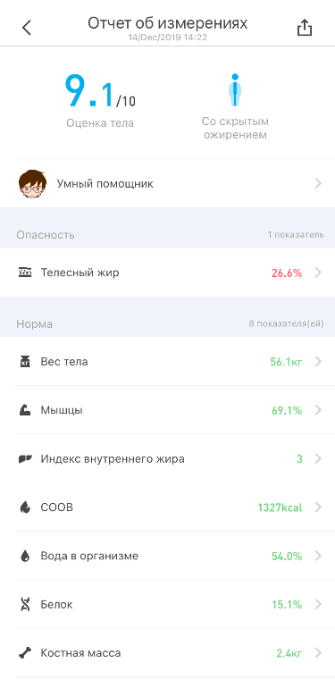 В целом я рада, что у меня есть умные весы: мне нравится идея отслеживания изменений тела