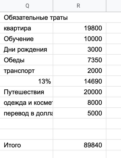 Пример списка моих обязательных трат