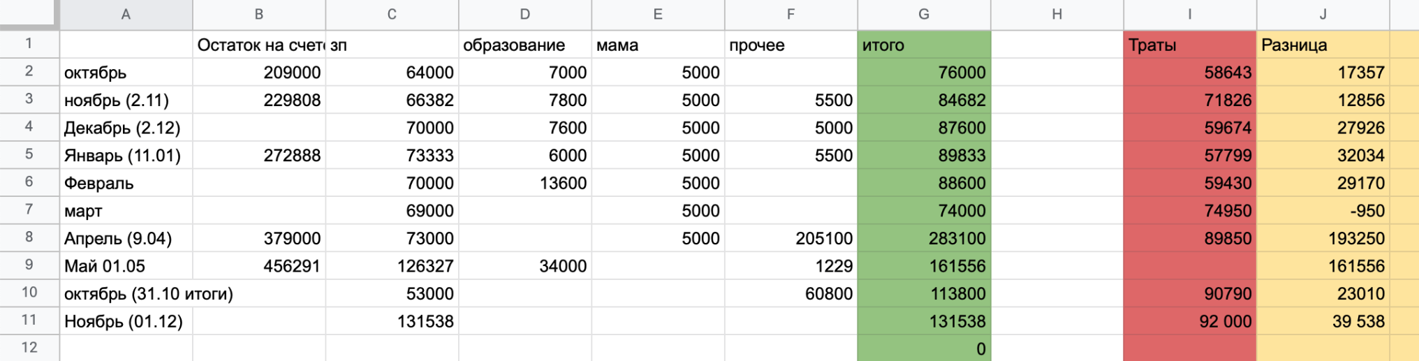 Так выглядит моя таблица