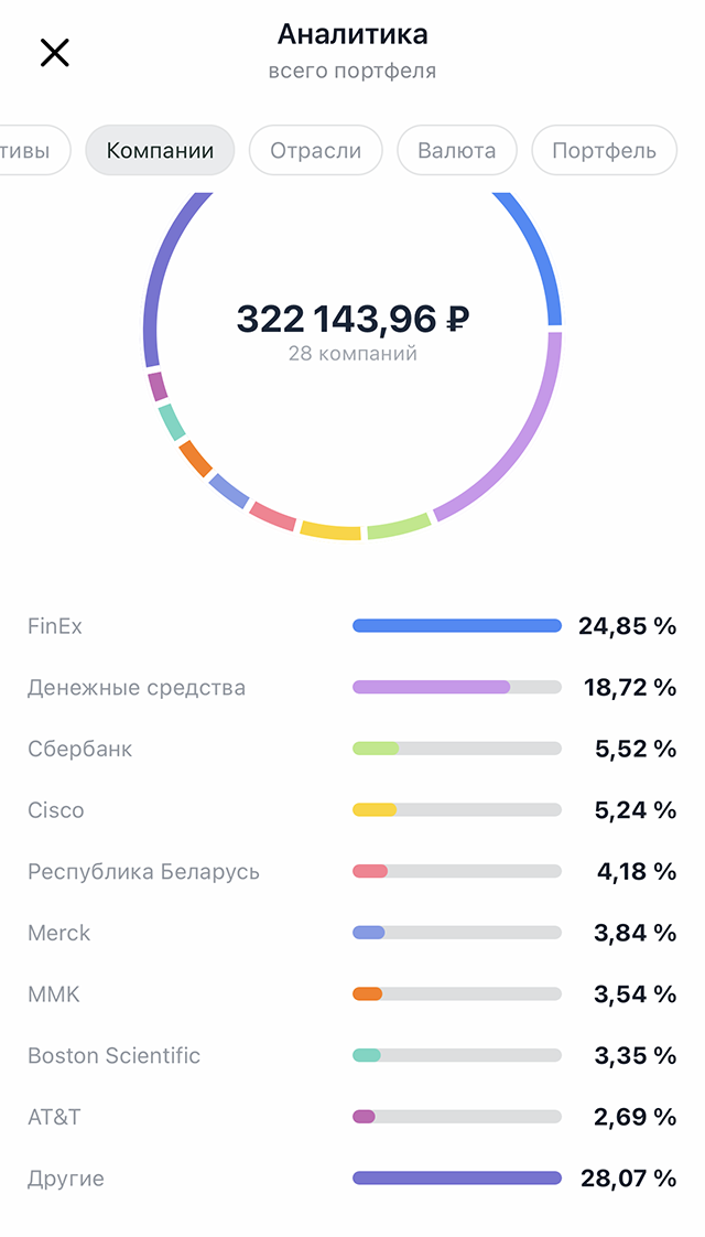 Портфельная аналитика в Тинькофф-инвестициях