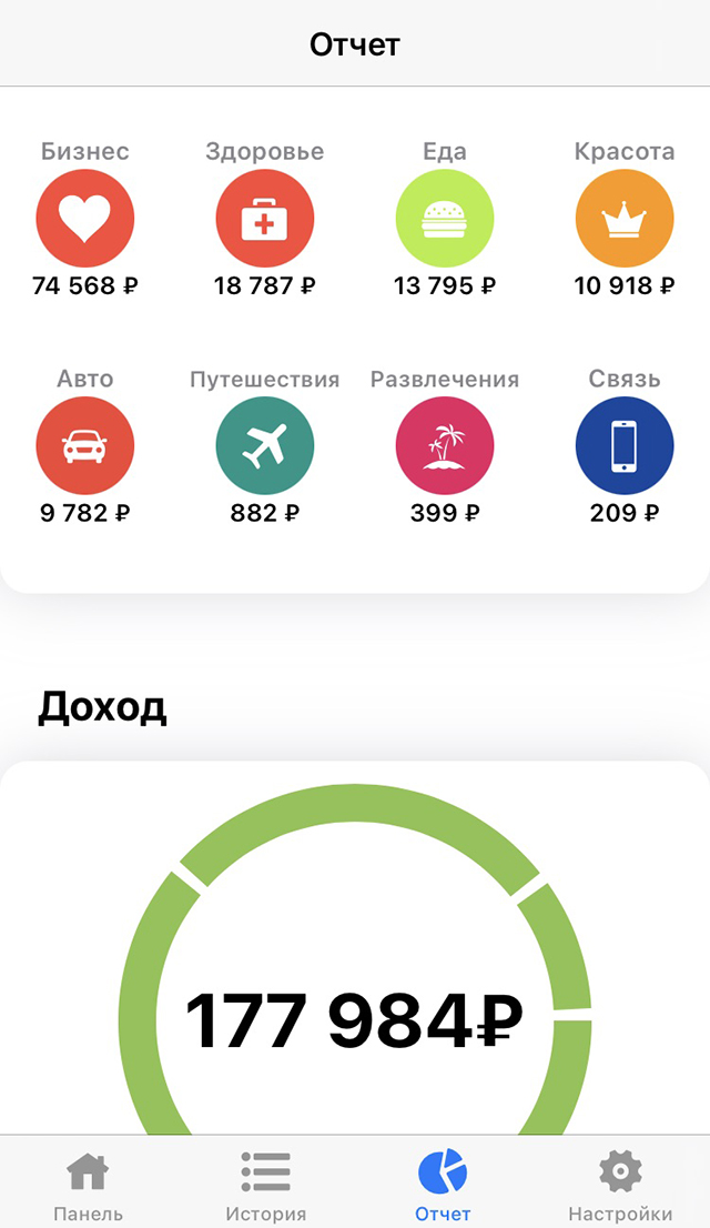 Это мои траты за ноябрь 2020 года. В приложении наглядно видны все расходы — это очень удобно