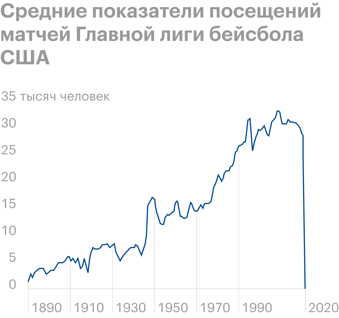 Источник: Daily Shot