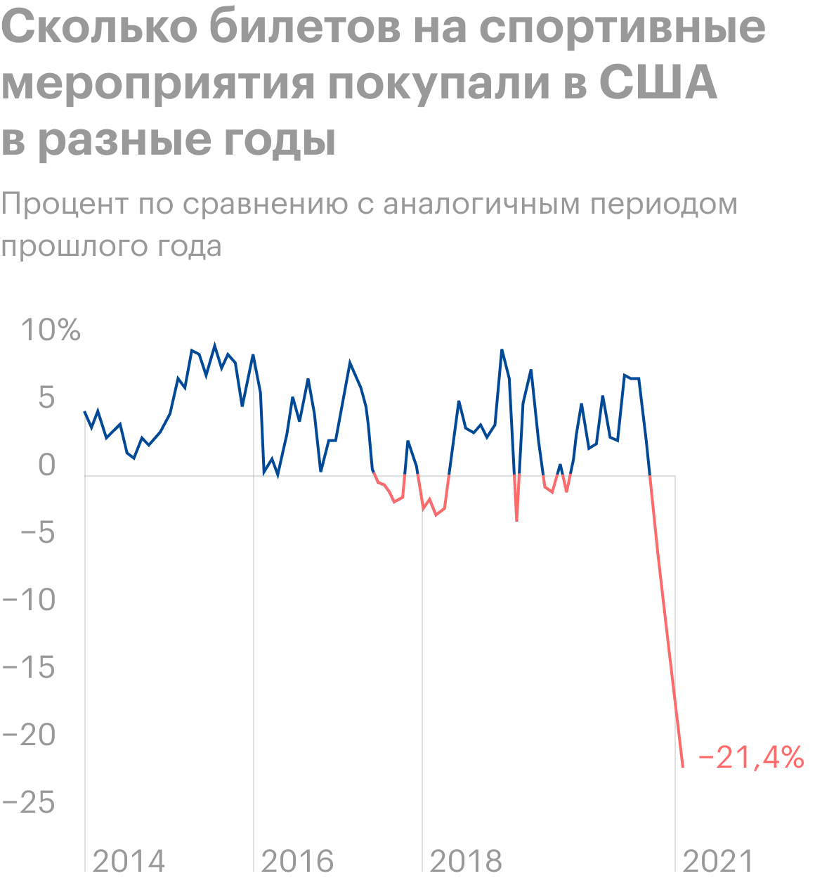 Источник: Daily Shot