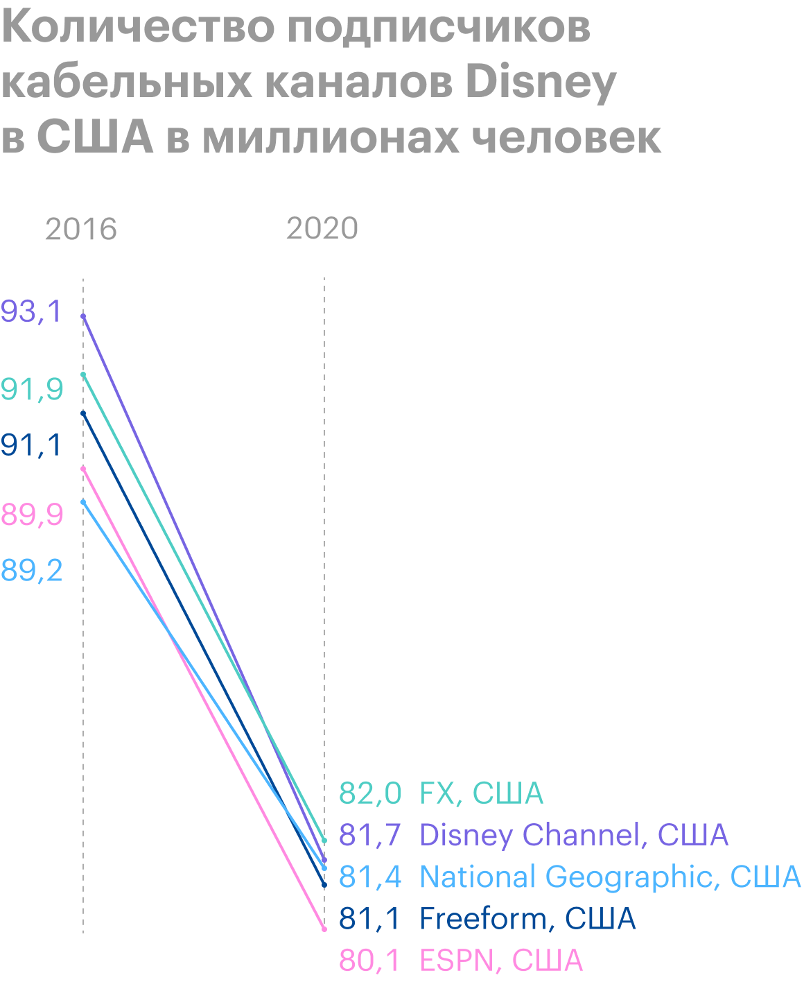 Источник: Financial Times