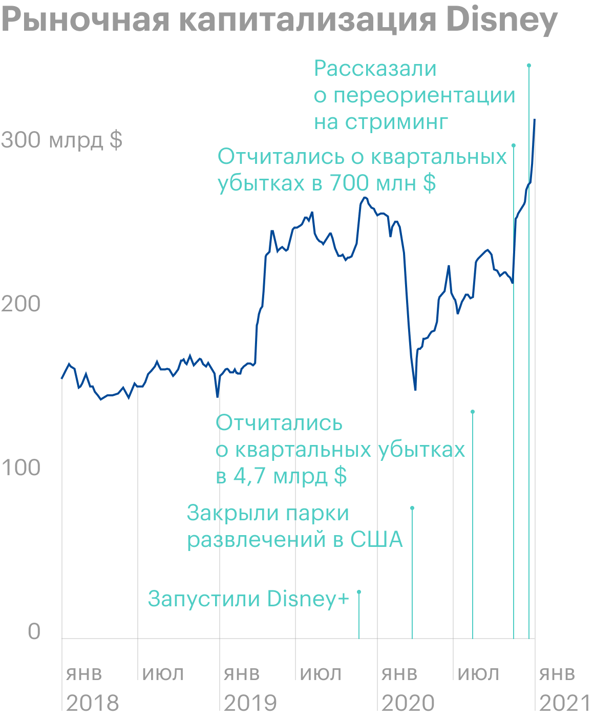 Источник: The Economist