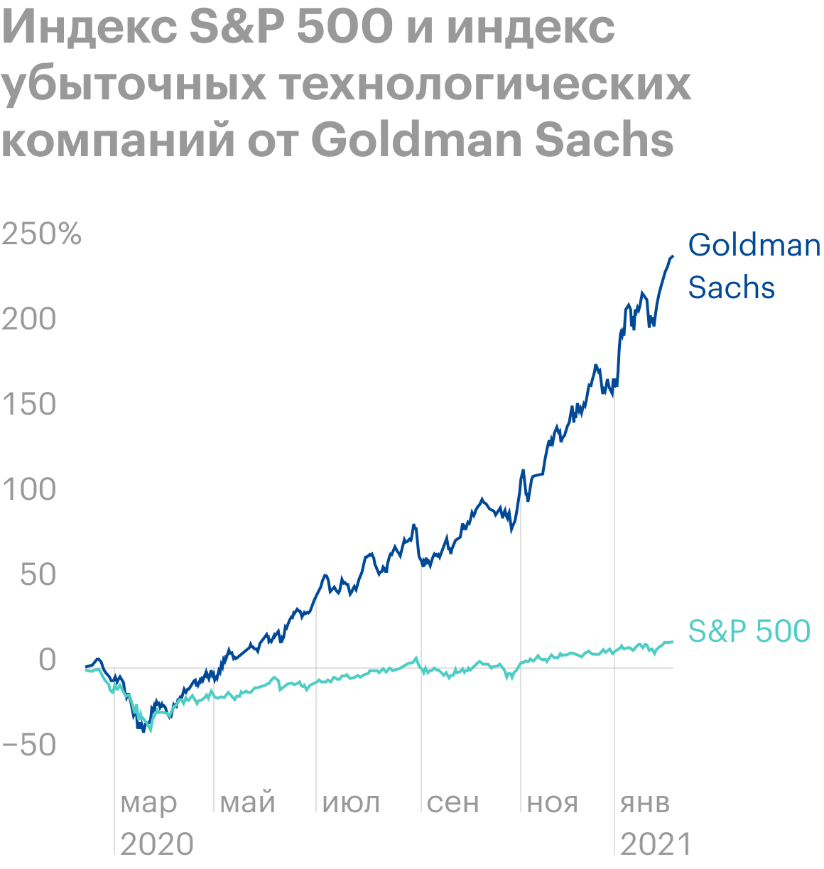 Источник: Daily Shot