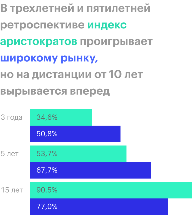 Источник: spglobal.com
