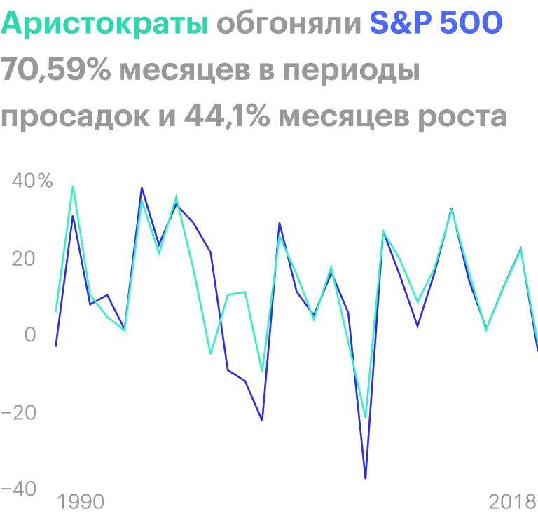 Источник: исследование Global Research & Design