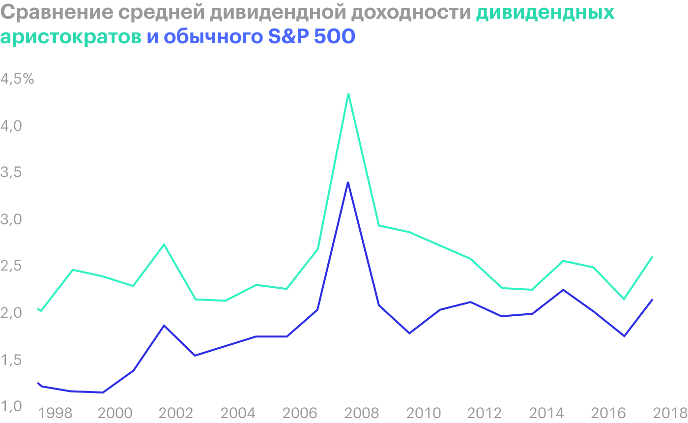 Источник: исследование Global Research & Design
