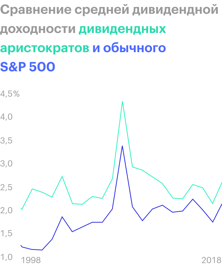 Источник: исследование Global Research & Design