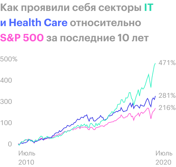 Источник: Fidelity
