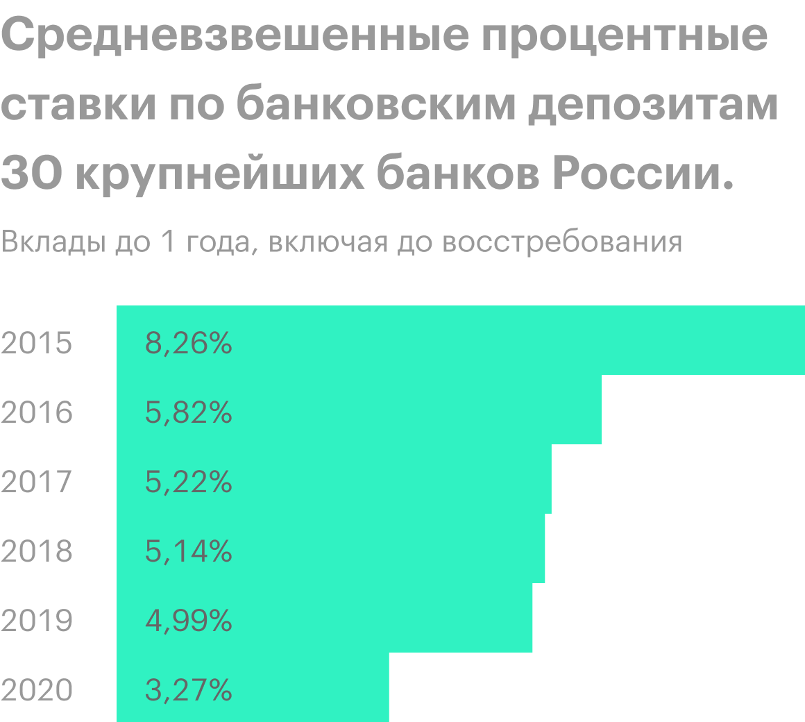 Источник: Центральный банк РФ