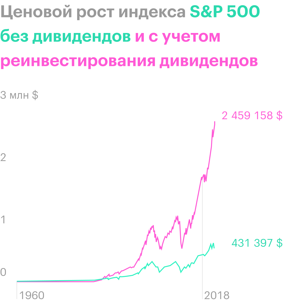 Источник: DividendInvestor.com