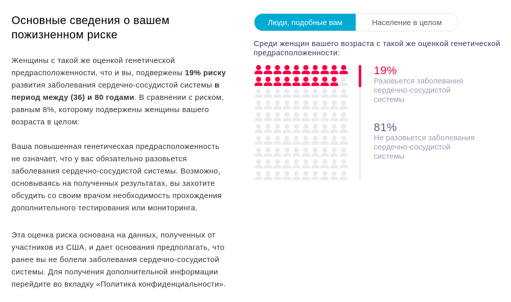 Как сделать личный код днк