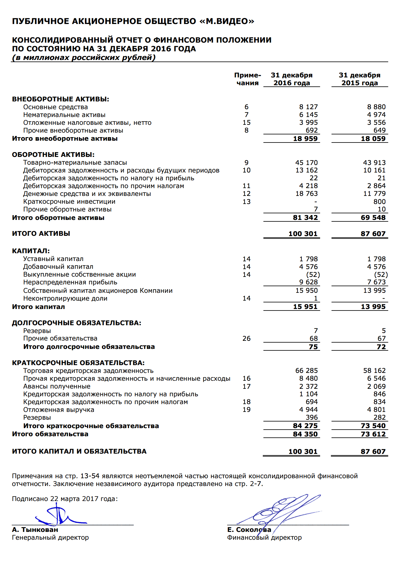 Отчет о финансовом положении мсфо образец excel