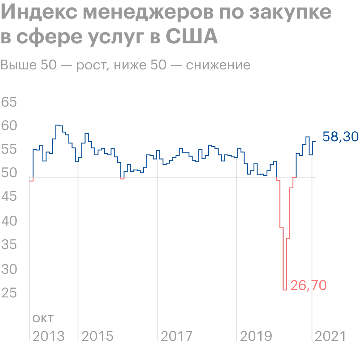 Источник: Trading Economics