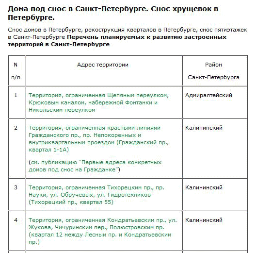 Дом обязательно проверяют по базе домов под снос или реконструкцию