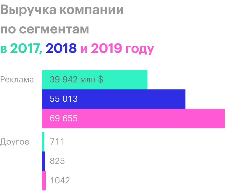 Источник: годовой отчет компании, стр. 56 (57)