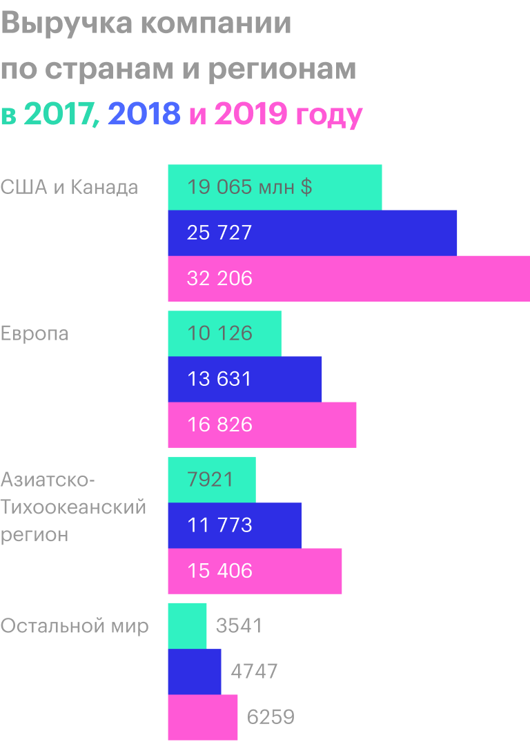 Источник: годовой отчет компании, стр. 86 (87)