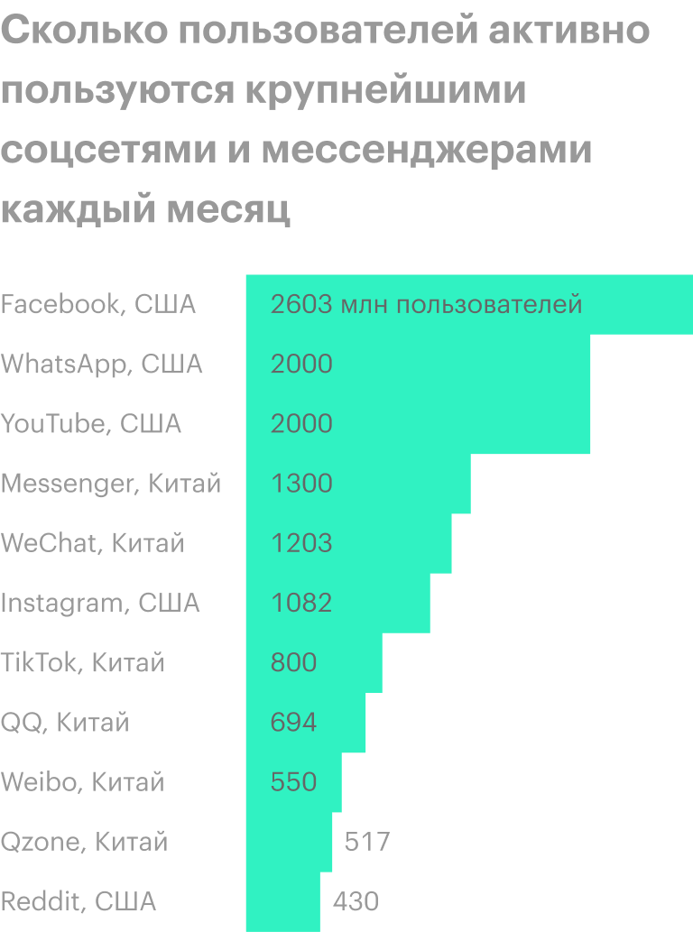Источник: Visual Capitalist