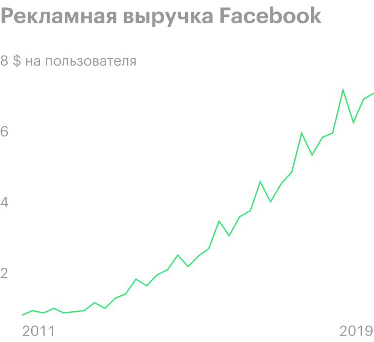 Источник: Financial Times