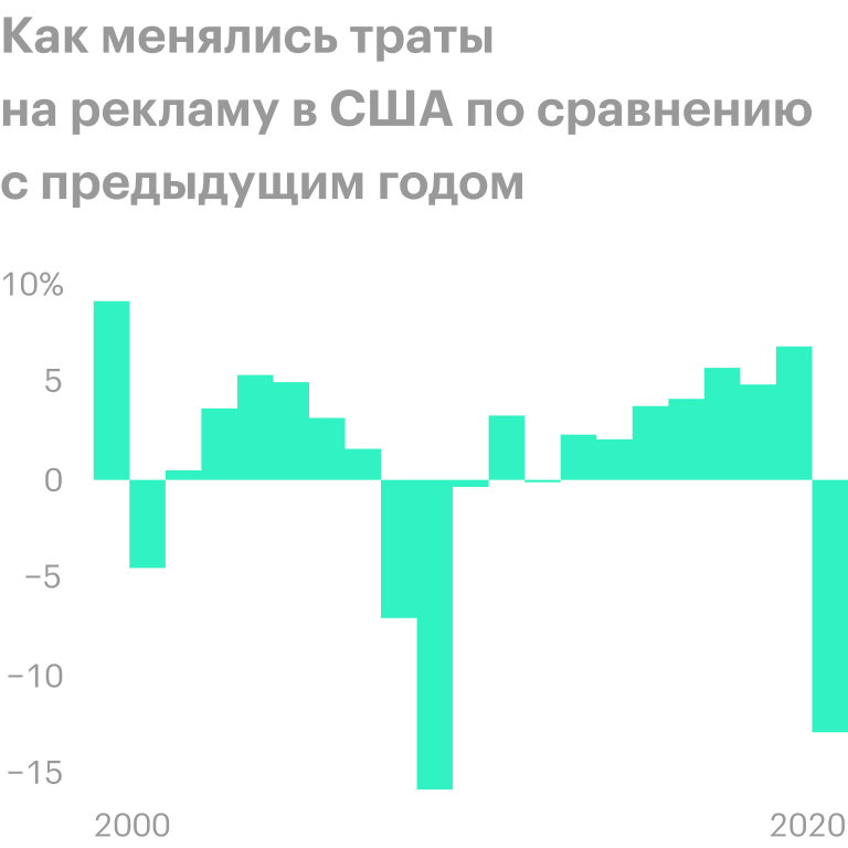 Источник: Wall Street Journal