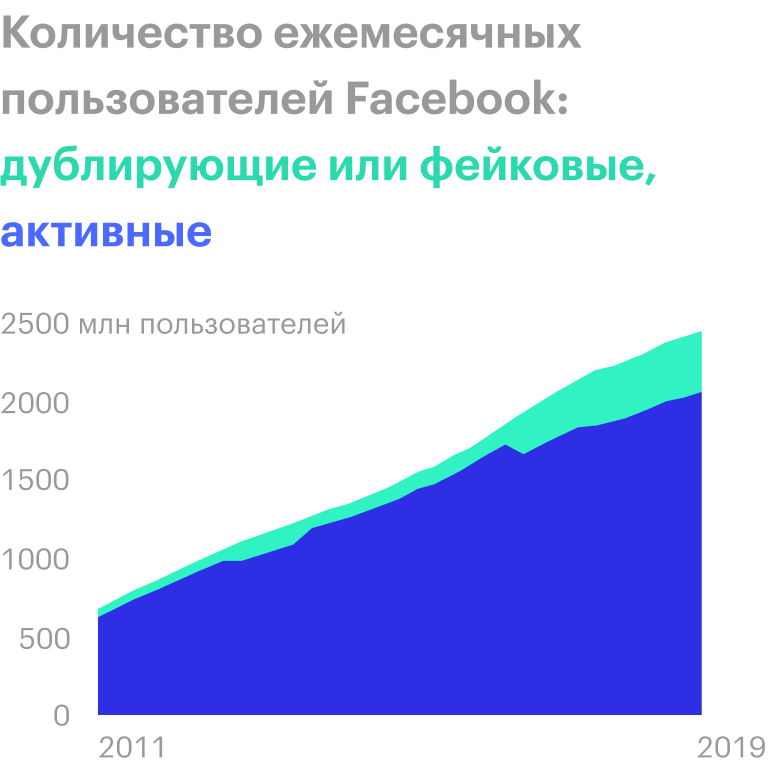 Источник: Financial Times